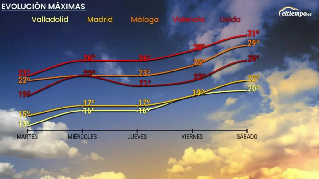 meteo